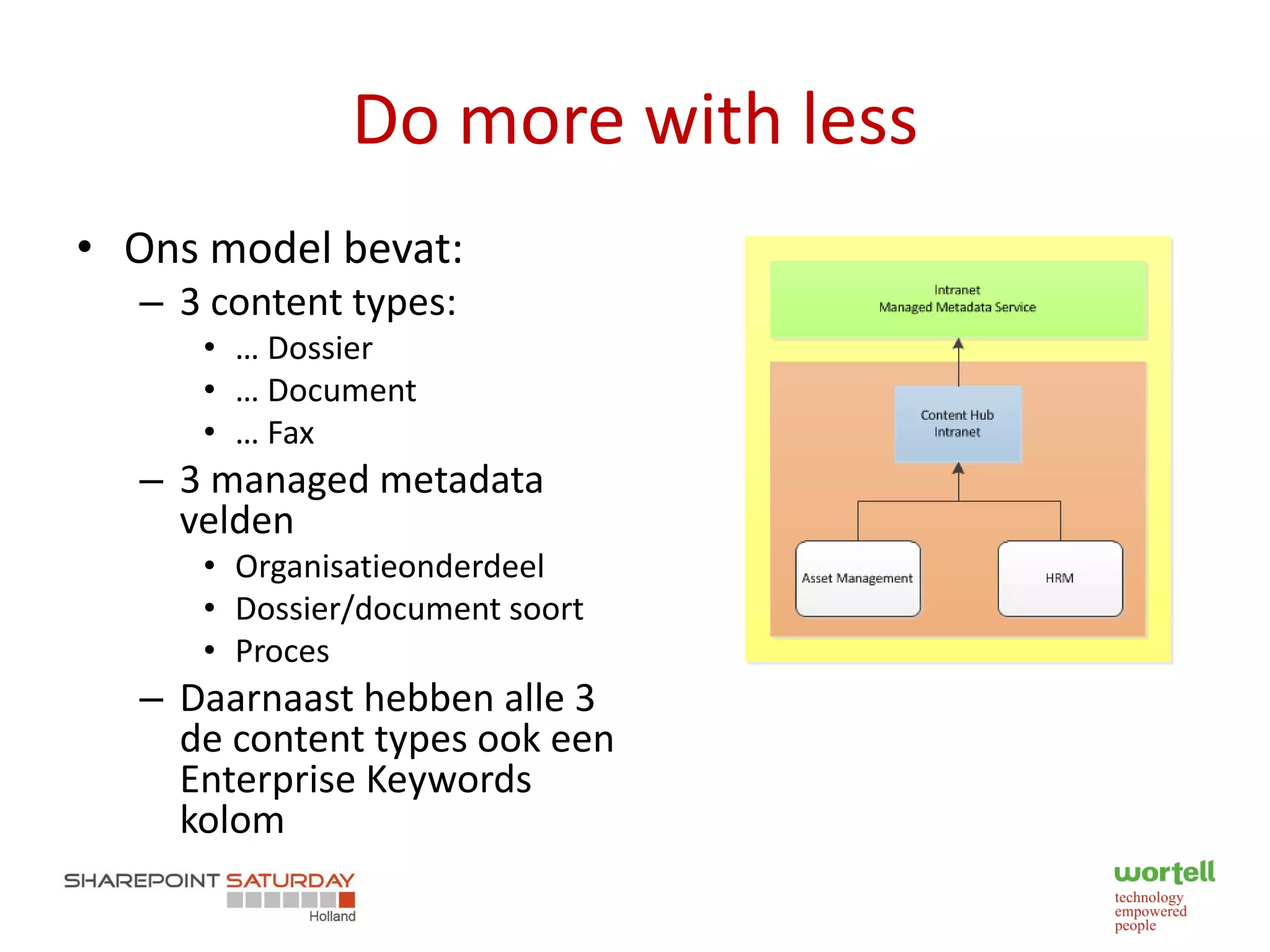 Do more with less
• Ons model bevat:
  – 3 content types:
     • … Dossier
     • … Document
     • … Fax
  – 3 managed metadata
    velden
     • Organisatieonderdeel
     • Dossier/document soort
     • Proces
  – Daarnaast hebben alle 3
    de content types ook een
    Enterprise Keywords
    kolom
 