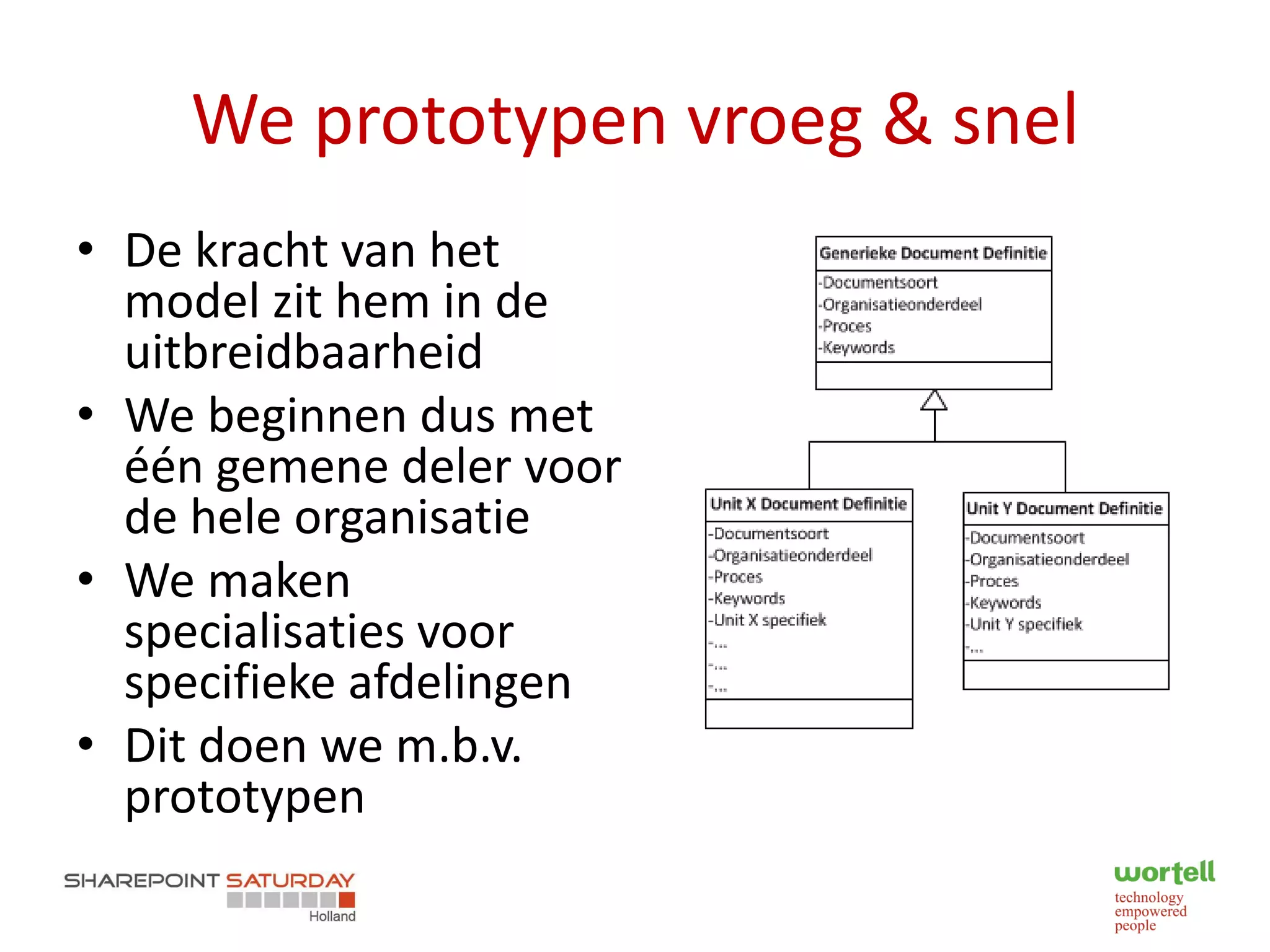 We prototypen vroeg & snel
• De kracht van het
  model zit hem in de
  uitbreidbaarheid
• We beginnen dus met
  één gemene deler voor
  de hele organisatie
• We maken
  specialisaties voor
  specifieke afdelingen
• Dit doen we m.b.v.
  prototypen
 