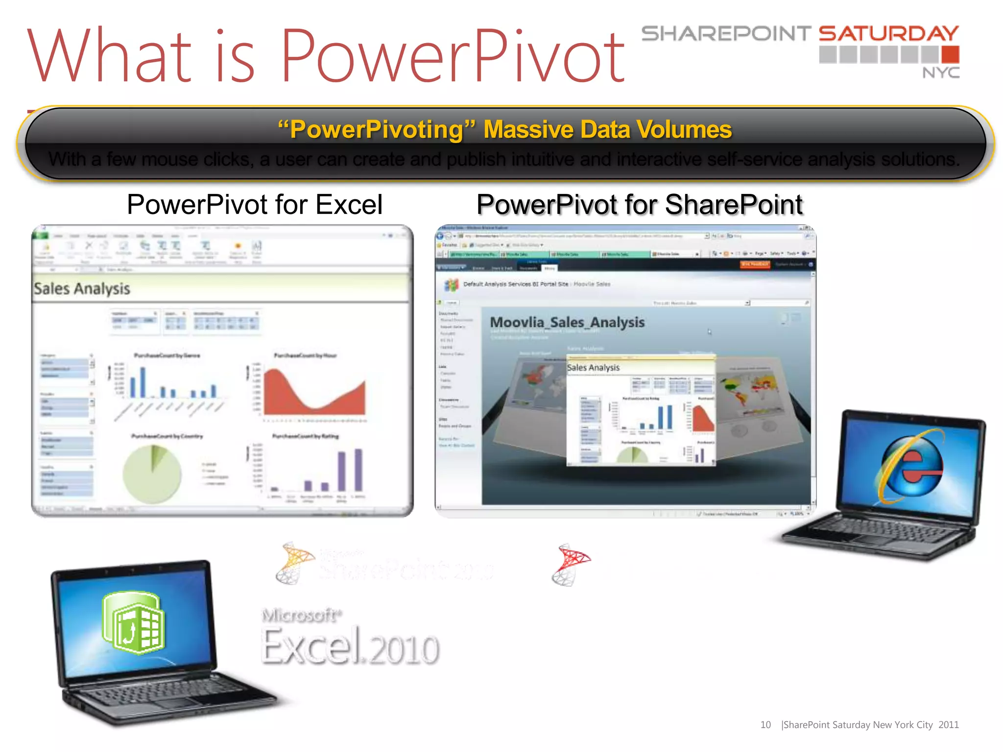 What is PowerPivot
Technology                  “PowerPivoting” Massive Data Volumes
With a few mouse clicks, a user can create and publish intuitive and interactive self-service analysis solutions.

         PowerPivot for Excel                       PowerPivot for SharePoint




                                                                                        10   |SharePoint Saturday New York City 2011
 