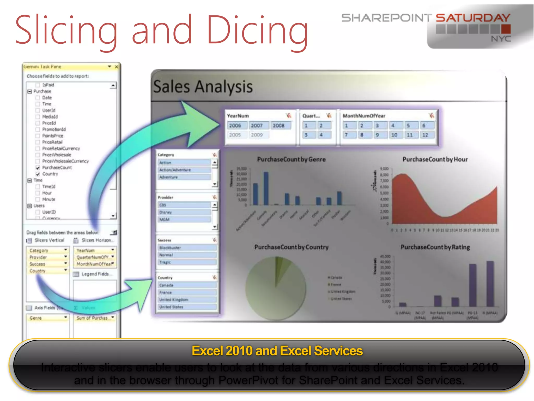 Slicing and Dicing




                                   Excel 2010 and Excel Services
 Interactive slicers enable users to look at the data from various directions in Excel 2010
        and in the browser through PowerPivot for SharePoint and Excel |SharePoint Saturday New York City 2011
                                                                          11
                                                                             Services.
 