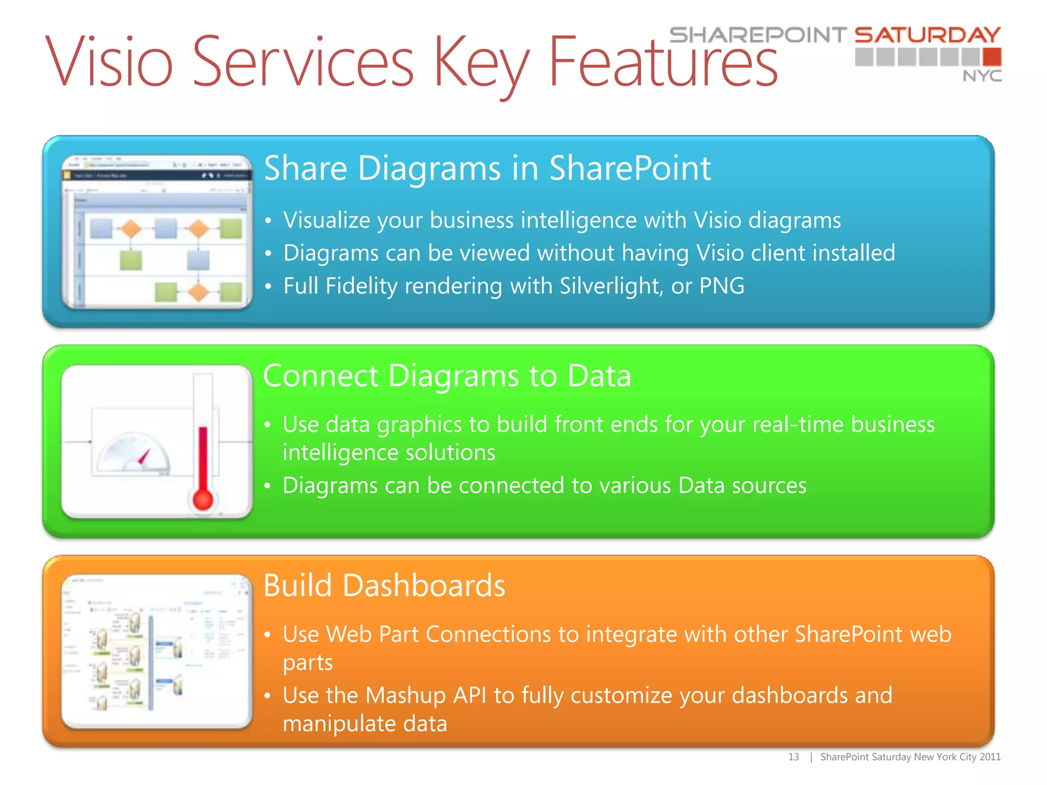 Visio Services Key Features
        Share Diagrams in SharePoint
        • Visualize your business intelligence with Visio diagrams
        • Diagrams can be viewed without having Visio client installed
        • Full Fidelity rendering with Silverlight, or PNG


        Connect Diagrams to Data
        • Use data graphics to build front ends for your real-time business
          intelligence solutions
        • Diagrams can be connected to various Data sources



        Build Dashboards
        • Use Web Part Connections to integrate with other SharePoint web
          parts
        • Use the Mashup API to fully customize your dashboards and
          manipulate data
                                                            13   | SharePoint Saturday New York City 2011
 