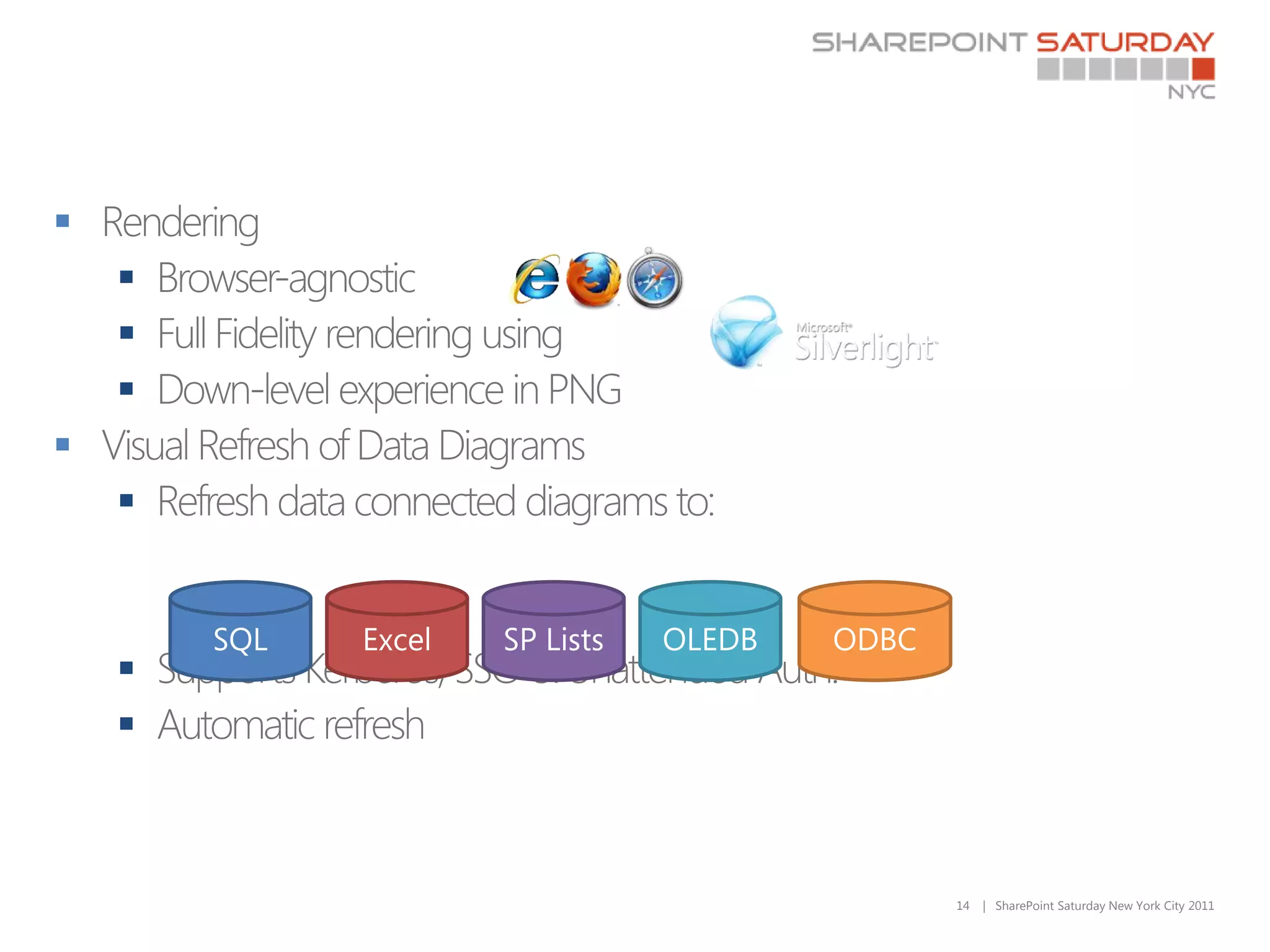 
    
    
    

    


    
    



        14   | SharePoint Saturday New York City 2011
 