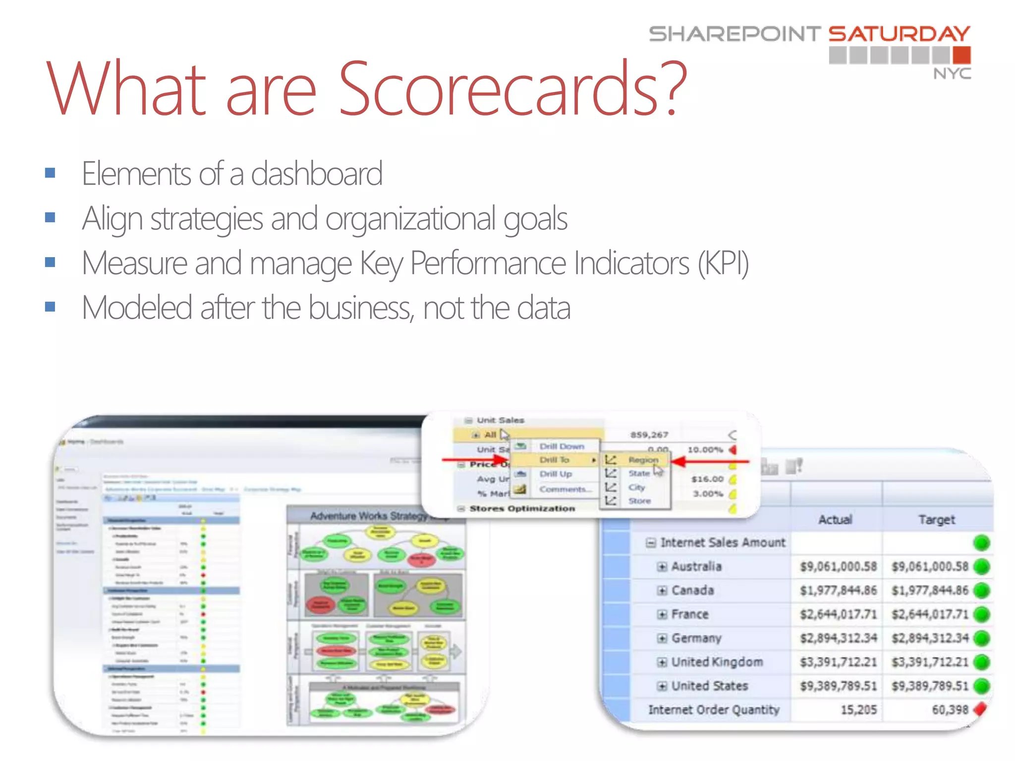 What are Scorecards?








                       6   | SharePoint Saturday New York City 2011
 