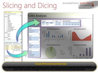 Slicing and Dicing




                                   Excel 2010 and Excel Services
 Interactive slicers enable users to look at the data from various directions in Excel 2010
        and in the browser through PowerPivot for SharePoint and Excel |SharePoint Saturday New York City 2011
                                                                          11
                                                                             Services.
 