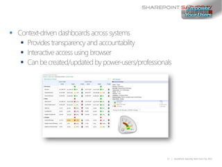
    
    
    




        17   | SharePoint Saturday New York City 2011
 
