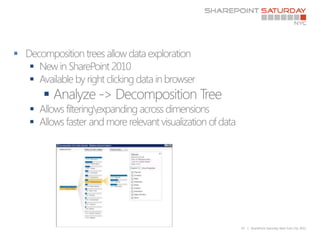 
    
    
        
    
    




            19   | SharePoint Saturday New York City 2011
 