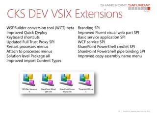 CKS DEV VSIX Extensions
WSPBuilder conversion tool (WCT) beta   Branding SPI
Improved Quick 20Deploy                 Improved Fluent visual web part SPI
Keyboard shortcuts                      Basic service application SPI
Updated Full Trust Proxy SPI            WCF service SPI
Restart processes menus                 SharePoint PowerShell cmdlet SPI
Attach to processes menus               SharePoint PowerShell pipe binding SPI
Solution level Package all              Improved copy assembly name menu
Improved import Content Types




                                                              29   | SharePoint Saturday New York City 2011
 