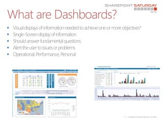What are Dashboards?









                       5   | SharePoint Saturday New York City 2011
 