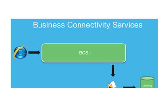 Business Connectivity Services
 