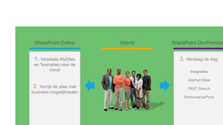 1.                        3.



    Verrijk de sites met
business mogelijkheden
 