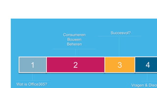 Consumeren   Succesvol?
                      Bouwen
                     Beheren



  Nu                                                75 min
       1                2           3                4

Wat is Office365?                             Vragen & Discu
 