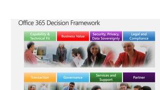 Office 365 Decision Framework
 