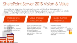 Modernize your on-premises infrastructure improving speed, scale, and user experiences.
SharePoint Server 2016 brings cloud innovation to your datacenter so you can get the best of both
worlds – speed and productivity for your users with flexibility and control for IT.
New user experiences enable
users to quickly and
productively consume new apps
and experiences across devices
and screens.
Improved User
Experiences
Based on our learning from
Office 365, SharePoint 2016
delivers a reliable software-
defined infrastructure
foundation that’s proven at
scale with best in class hybrid
experiences.
Cloud-Inspired
Infrastructure
Integrated data-loss
prevention and protection and
with built-in and cloud
connected compliance,
security, and threat protection
for both administrators and
end users.
People-Centric
Compliance
SharePoint Server 2016 Vision & Value
 
