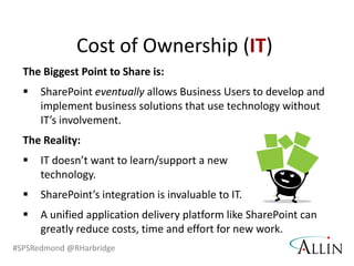 SharePoint Saturday Redmond - 7 Sharepoint success factors