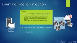 Webhooks in Microsoft SharePoint Online | PDF
