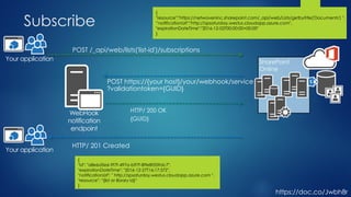 Webhooks in Microsoft SharePoint Online | PDF