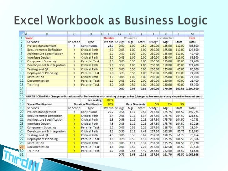 silverlight as a front end to excel services 18 728