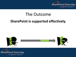 Teamwork is KeyThere are typically 5 teams for SharePoint Governance:Business Strategy Team