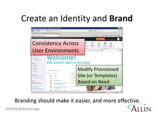 Governance DocumentationAggregate/Reference Document(Contains all SharePoint Info – Single Point of Reference)