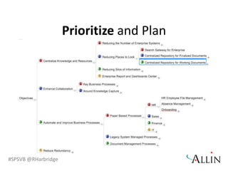 What is the most important thing to IT Services?