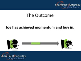 A unified application delivery platform like SharePoint can greatly reduce costs, time and effort for new work.Explain Information OverloadInformationInformationInformationInformation