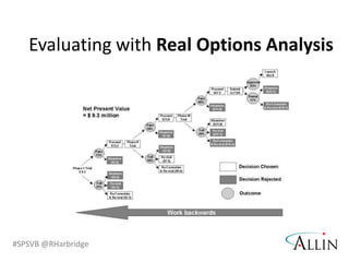 Add Value (Decision Makers)The Biggest Point to Share is:SharePoint can help achievebusiness objectives by improving productivity, reducing waste, and improving visibility to help drive better decision making.The Reality:Business Objectives are often not specific enough to be achievable. 
