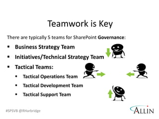 There are different ways of calculating ROIThis is kind of boring…