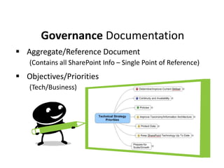 1. For PrioritizationThe Simplest ROI Formula EverEstimated ValueEven I can do it!Estimated Difficulty