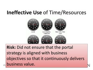 Ineffective Use of Time/ResourcesRisk: Did not ensure that the portal strategy is aligned with business objectives so that it continuously delivers business value.