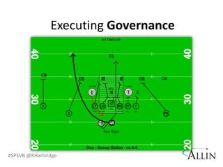 Executing Governance