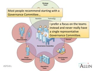 Most people recommend starting with a Governance Committee…I prefer a focus on the teams instead and never really have a single representative Governance Committee.