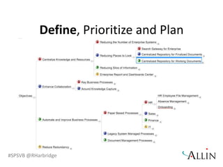 Tactical Development Team