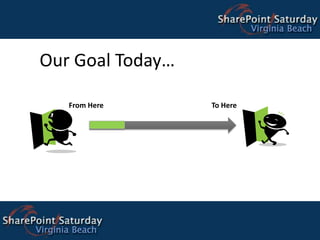  Our Goal Today…From Here                                                           To Here