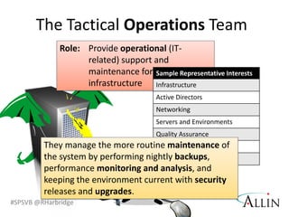 Business Strategy TeamRole: Provide strategic insight, 				direction and prioritization for 		the portal.DecentralizedBusinessCentralizedIT