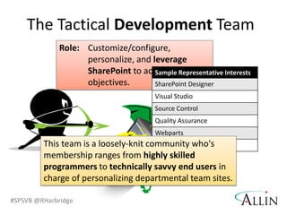 Ensure Clear Priorities