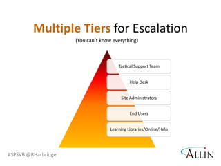 Our intranet and communication center for internal corporate communications.