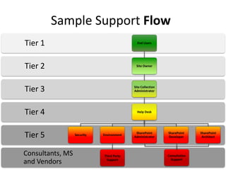 …SharePoint will not be…Our (external) web content management platform.