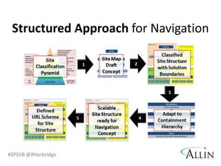 Our primary document management platform.