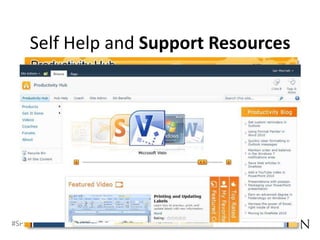 Service Level Agreements