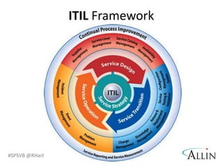 Testing Requirements
