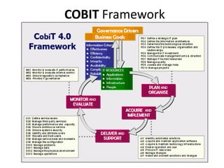 Deployment Process, Policies, and ScheduleSharePoint Standards Online