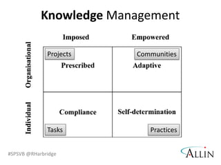 The Tactical Support TeamRole: Provide support of the 				SharePoint applications and 			platform.Creates and manages a support system with effective training and proper channels of question or issue escalation and resolution. This team should also include influential users and leaders.