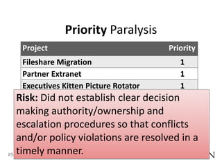 Priority ParalysisRisk: Did not establish clear decision making authority/ownership and escalation procedures so that conflicts and/or policy violations are resolved in a timely manner.