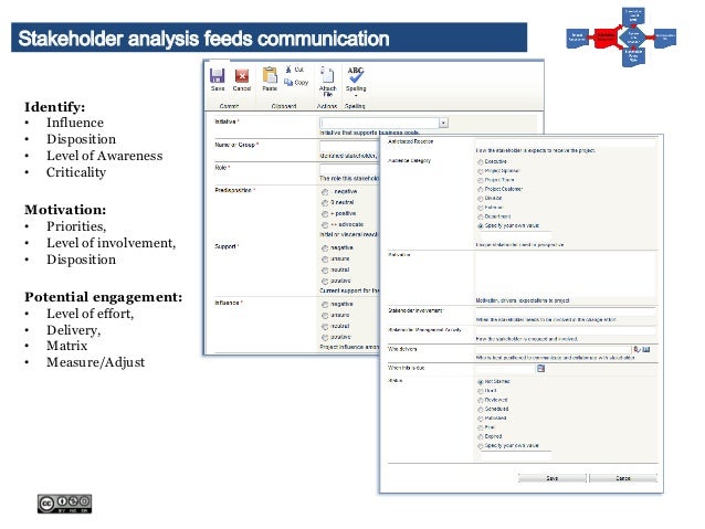 project management scope templates for sharepoint stakeholder analysis templates