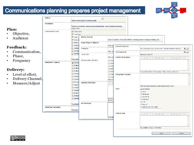 project management scope templates for sharepoint