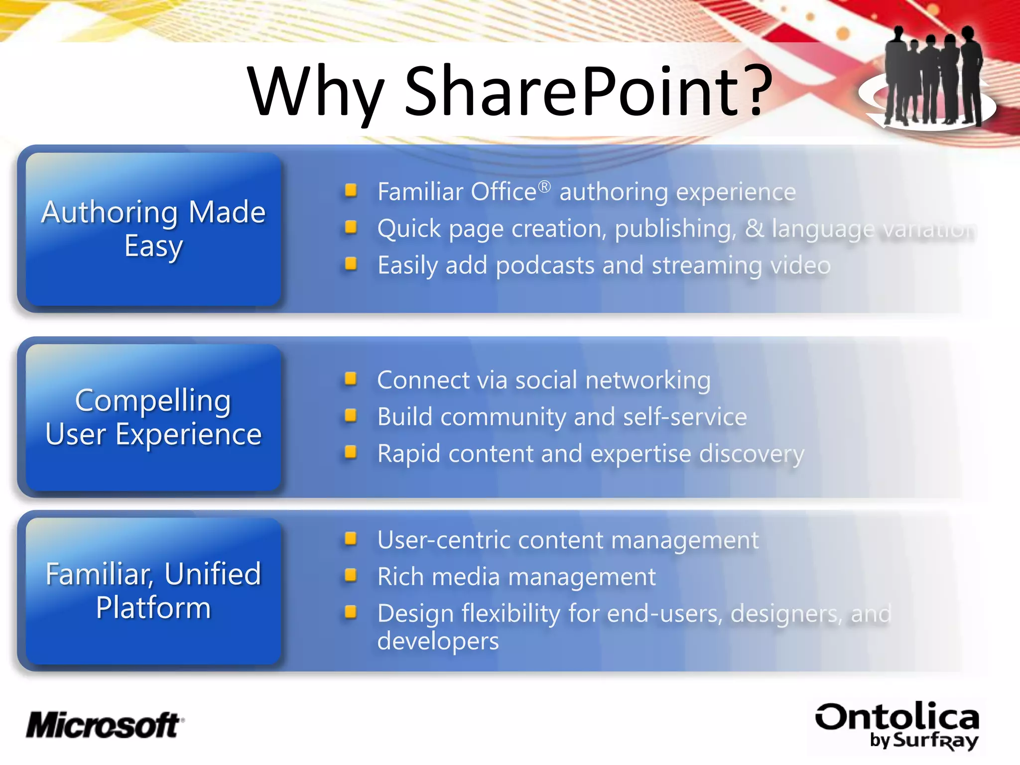 Why SharePoint?
                Why SharePoint?
                    Familiar Office® authoring experience
Authoring Made      Quick page creation, publishing, & language variation
     Easy
                    Easily add podcasts and streaming video



                    Connect via social networking
  Compelling        Build community and self-service
User Experience
                    Rapid content and expertise discovery


                    User-centric content management
Familiar, Unified   Rich media management
   Platform         Design flexibility for end-users, designers, and
                    developers
 