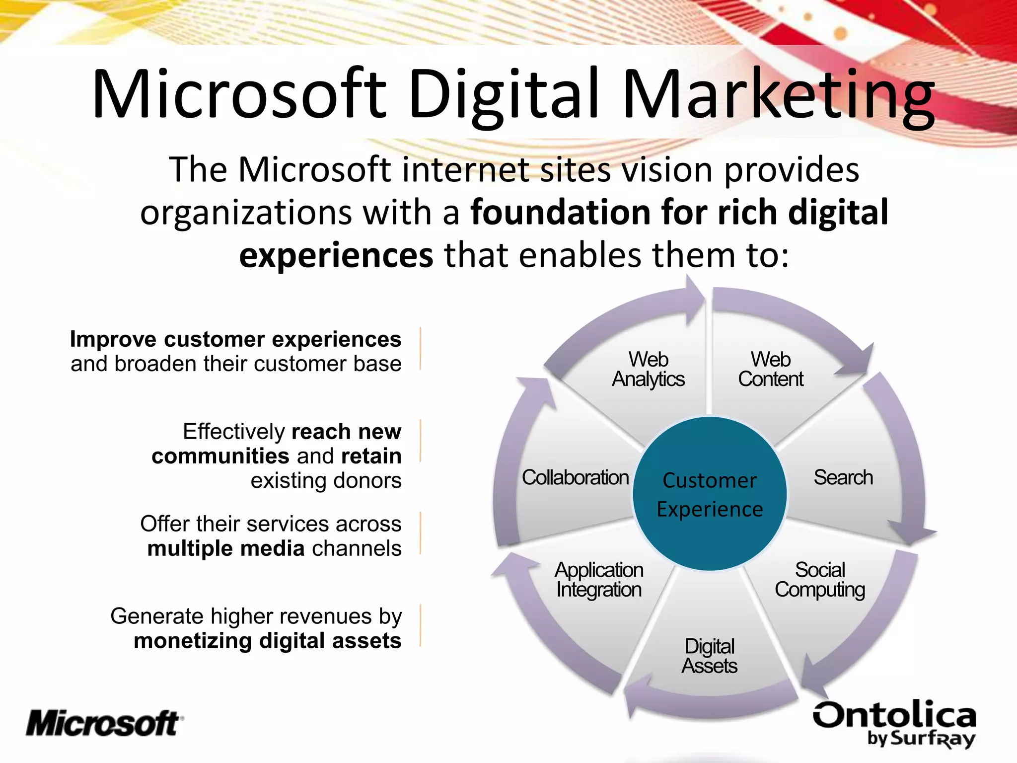 Microsoft Digital Marketing
        The Microsoft internet sites vision provides
      organizations with a foundation for rich digital
            experiences that enables them to:

Improve customer experiences
and broaden their customer base                Web            Web
                                              Analytics      Content

         Effectively reach new
       communities and retain
                existing donors     Collaboration     Customer         Search
                                                     Experience
      Offer their services across
      multiple media channels
                                       Application                  Social
                                       Integration                Computing
   Generate higher revenues by
    monetizing digital assets                          Digital
                                                       Assets
 