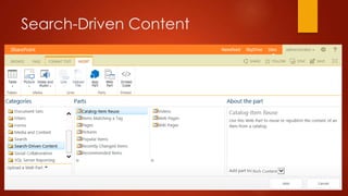 Search-Driven Content
 
