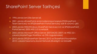 SharePoint Server Tarih?esi

 ?   1996 y?l?nda ismi Site Server idi.
 ?   2001 y?l?nda ?SharePoint? ismini kullanmaya ba?lad?.STS(SharePoint
     Team Services) ve SPS(SharePoint Portal Services) adl? iki srm ??kt?
 ?   2003 y?l?nda WSS(Windows SharePoint Services) 2.0 ve SPS(SharePoint
     Portal Server) 2003.WSS 2.0 cretsizdir.
 ?   2006 y?l?nda Microsoft Office Server 2007(MOSS 2007) ve WSS 3.0 ?
     ??kard?.(MasterPage,Workflow ve Ofis Uygulamalar?)
 ?   2010 y?l?nda SPS(SharePoint Server) 2010 ve SharePoint Foundation
     2010 ? ??kard?.Taxonomy,Social Network,Silverlight ve G?rsellik
 