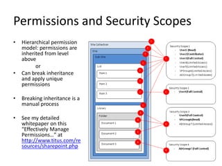 Permissions and Security Scopes
•   Hierarchical permission
    model: permissions are
    inherited from level
    above
          or
•   Can break inheritance
    and apply unique
    permissions

•   Breaking inheritance is a
    manual process

•   See my detailed
    whitepaper on this
    “Effectively Manage
    Permissions…” at
    http://www.titus.com/re
    sources/sharepoint.php
 
